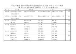 最終結果 - 岡山県中学校体育連盟