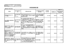 公益信託にいがたNPOサポートファンド
