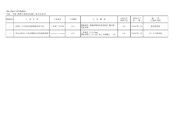 備 考 （工事担当課） 12月 上牧第二中学校体育館緞帳取替