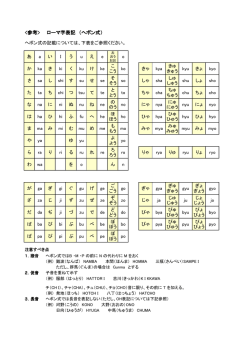 ローマ字表記 （ヘボン式）
