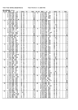 平成27年度八尾市陸上競技選手権大会 平成27年8月2