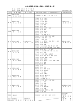 市議会議員共済会 役員・代議員等一覧