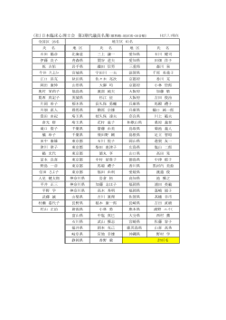 （社）日本臨床心理士会 第3期代議員名簿（敬称略：地区別・50音順）