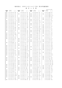 第3回代議員選挙 選挙人名簿 - 日本サイコオンコロジー学会｜JPOS