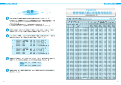 標準報酬月額と保険料月額表 標準報酬月額と保険料月額表 標準報酬