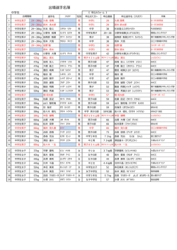 出場選手名簿