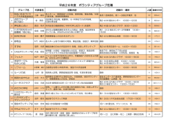 平成26年度 ボランティアグループ一覧表（pdf）