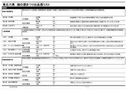 東北六県 魂の酒まつり出品酒リスト
