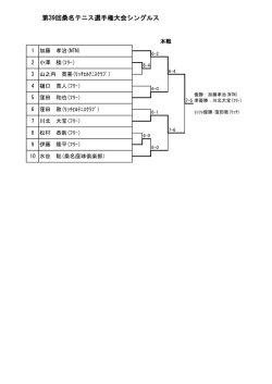 桑名選手権シングルスの結果を掲載します。