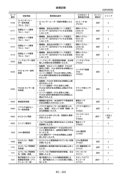 故障診断 EC