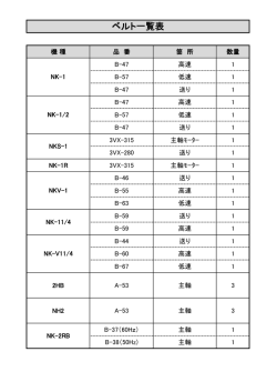 フライス盤ベルト一覧表