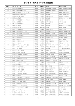 クレオ21熱気球イベント完全実績