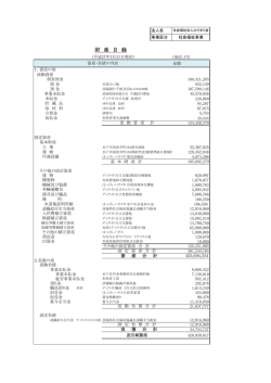 財産目録