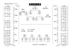 H27/10/ 3～ 4 第25回 トーナメント表