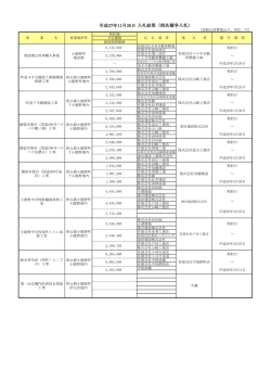 平成27年11月26日 入札結果（指名競争入札）