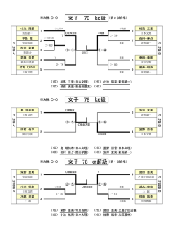 女子 70 級 78 超級 女子 78 女子 級