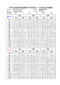 表示 - 福島県卓球協会