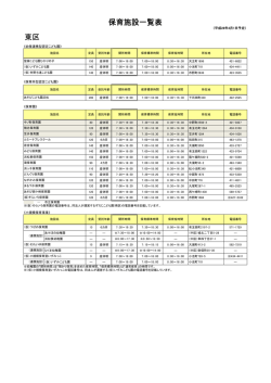 東区 保育施設一覧表