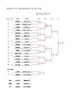 シングルス本選女子 - 関東理工科大学硬式庭球連盟