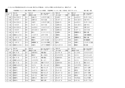 バーモントカップ第25回全日本少年フットサル大会 第8ブロック予選大会