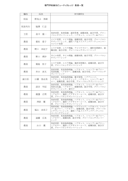 専門学校麻生ビューティカレッジ 教員一覧 職名 氏名 校長 野見山 秀樹