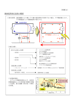 （別紙4） 漏洩電界抑圧技術の概要 - PLC-J