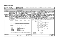 単独運転防止方式の概要 メーカー名 IDEC(株) 同様の方式を採 形名