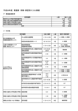 H26年度 臨床実習の実績