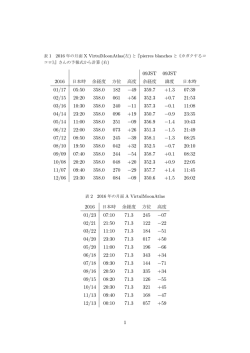 2016年 月面 χ A の予報(伊賀)