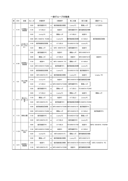 一部グループ日程表