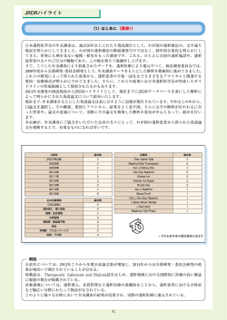 JRDRハイライト