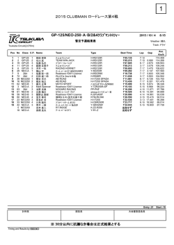 GP-125/NEO-250・A・B/2&4ｸﾗﾌﾞﾏﾝﾄﾛﾌｨｰ 2015 CLUBMAN