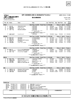 GP-125/NEO-250・A・B/2&4ｸﾗﾌﾞﾏﾝﾄﾛﾌｨｰ 2015 CLUBMAN ロード