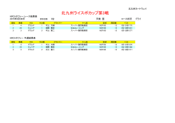 北九州ライスポカップ第3戦
