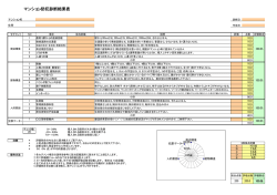 マンションの安全採点表(PDF:39KB)