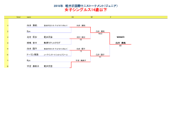 14才以下女子シングルス - 軽井沢国際テニストーナメント
