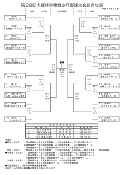 2015年大塚杯 - 高柳西エースクラブ