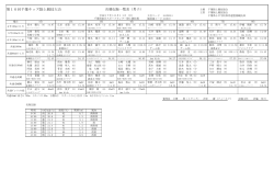 PDFファイル - 千葉県小中学校体育連盟陸上競技専門部