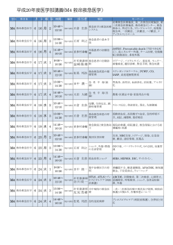 平成20年度医学部講義(M4 救命救急医学）