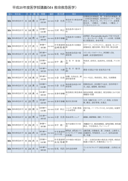 平成20年度医学部講義(M4 救命救急医学）