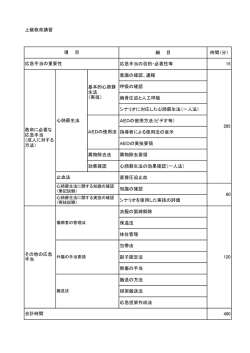 上級救命講習 細 目 時間（分） 応急手当の目的・必要性等 15 意識の