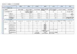 現在利用している図書館システムの状況等調査票 252,751 466,091