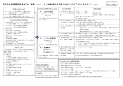 豊田市中央図書館運営基本方針（概要）――― 「人と地域の育ちを支援