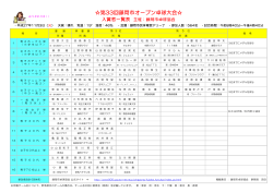 藤岡市オープン卓球大会の結果