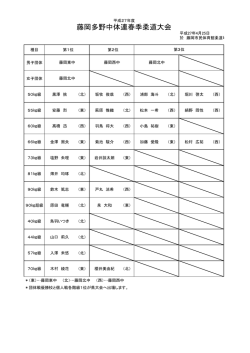 藤岡多野中体連春季柔道大会