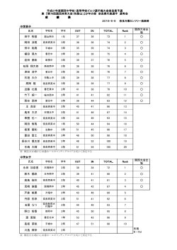 成 績 表 中学男子 中学女子 失格 6－6d 長坂 茉咲