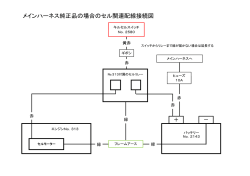 メインハーネス純正品の場合のセル関連配線接続図