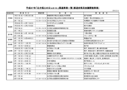 関連事業一覧 - 北方領土問題対策協会