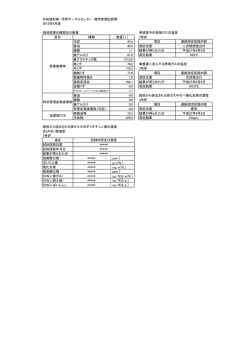 杉田建材   市原サーマルセンター 維持管理記録簿 2015年9月度 焼却