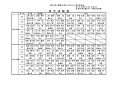 試 合 成 績 表 - 千葉県小学生バドミントン連盟